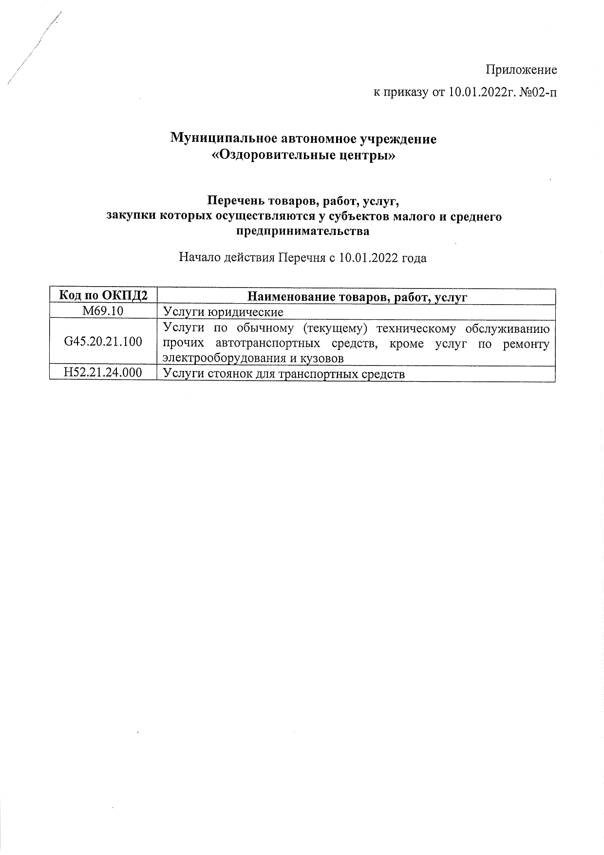 План закупки товаров работ услуг на 2022г у мсп page 0002