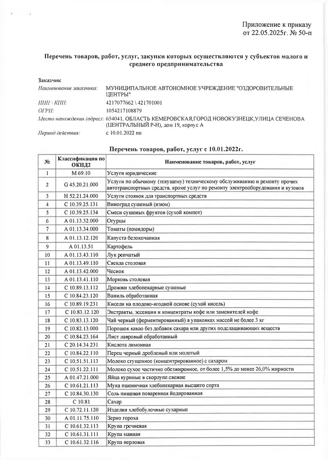 Приказ_об_утв_перечня_МСП_на_2025г_-_изменение_-п_от_22.05.2025_page-0002.jpg