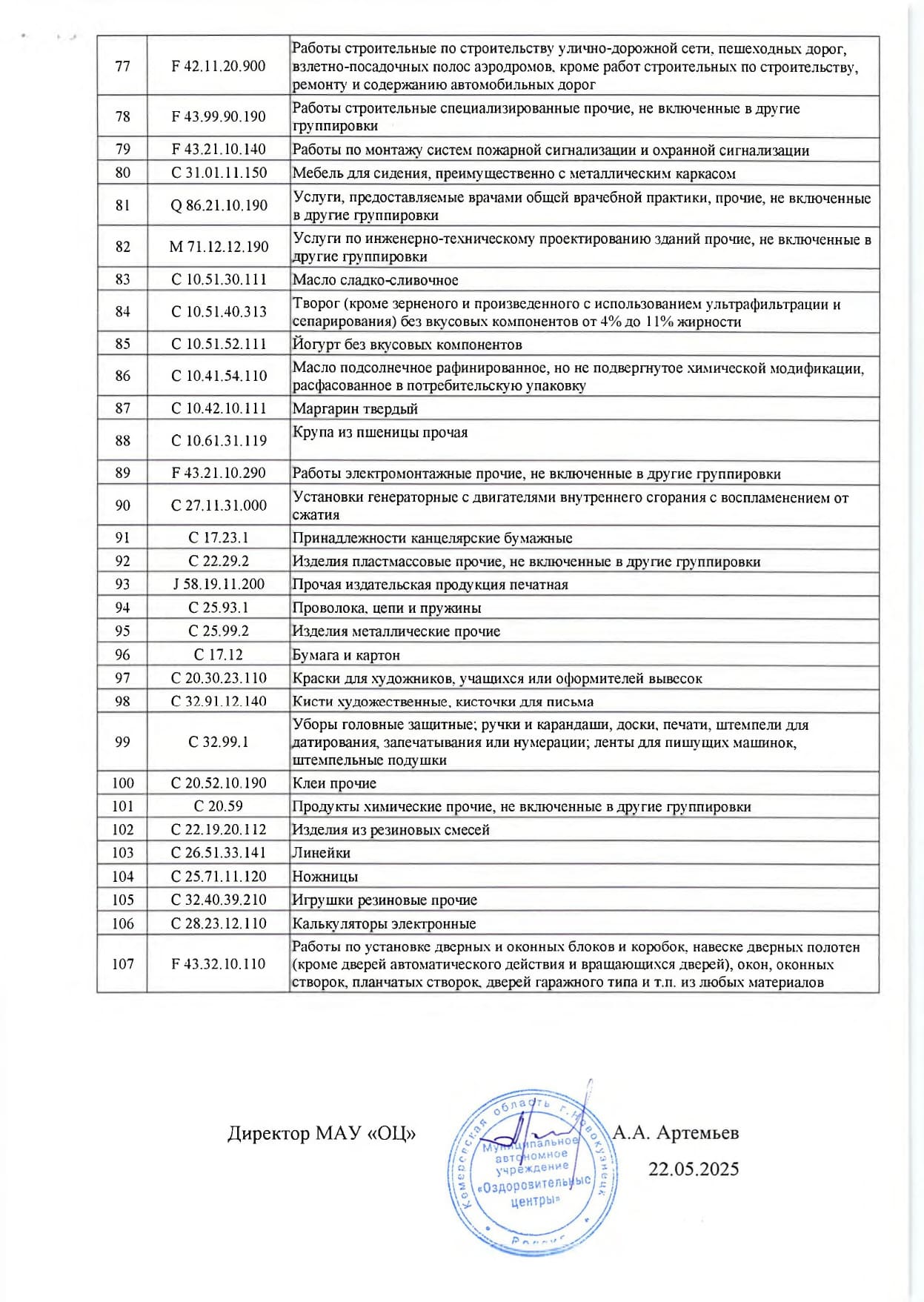 Приказ_об_утв_перечня_МСП_на_2025г_-_изменение_-п_от_22.05.2025_page-0004.jpg